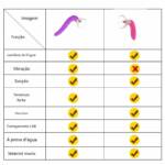 Simulador de Sexo Oral com Língua e Ventosa