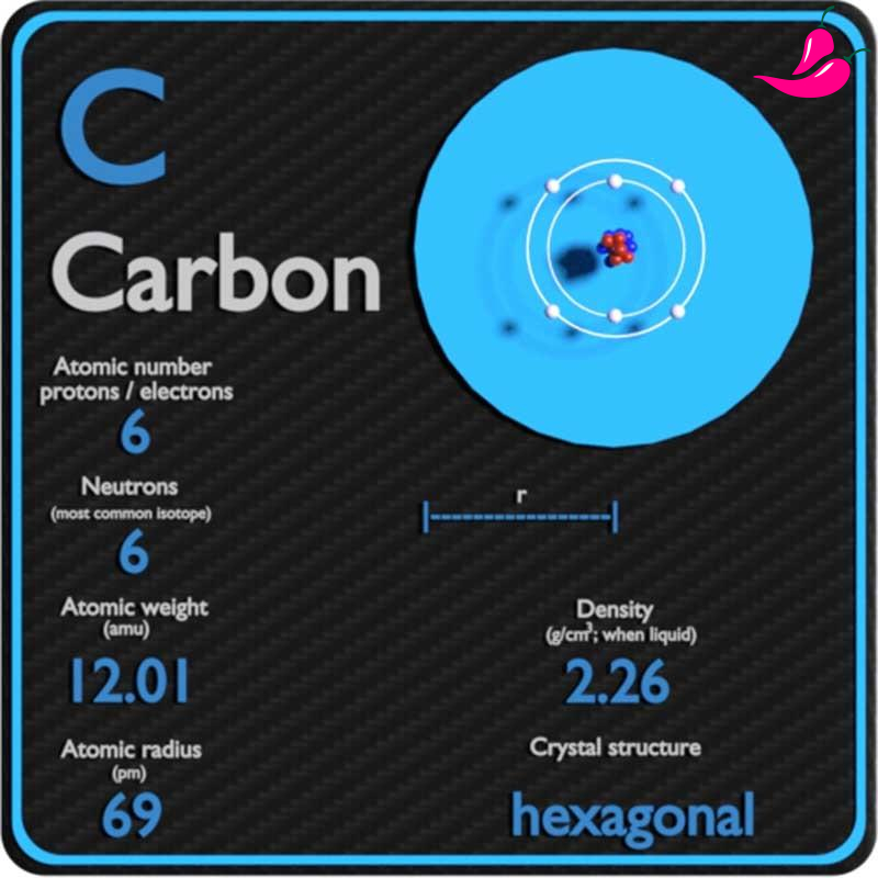 clareador-5