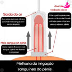 Bomba Elétrica Peniana - 3 Anéis de Silicone - Pênis Pump