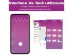 Kit Tech Sensations – Vibrador via App + Sedenta + Lubrifik